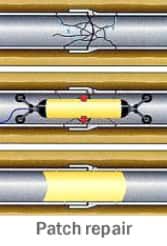 Rohrsanierung Hamburg